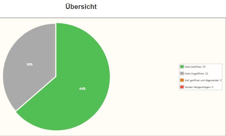 bhs-mail_mail_statistik_übersicht.jpg