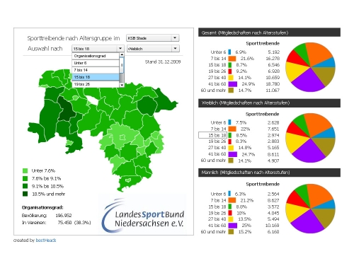 Statistik im Web